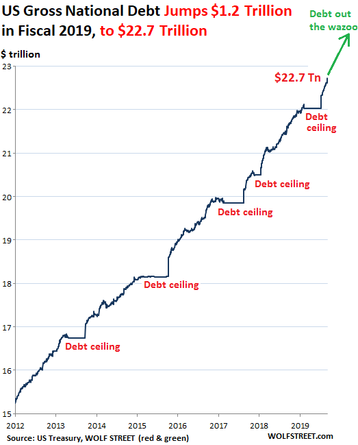 Fiscal Chart