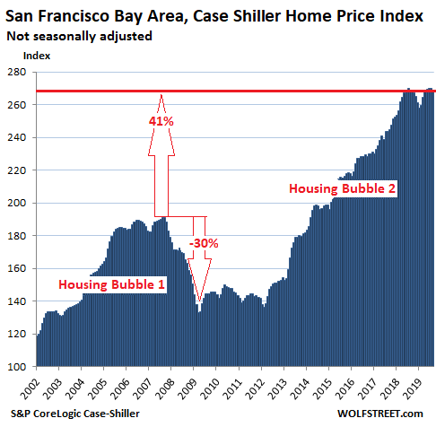 San Francisco Depth Chart 2014
