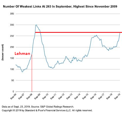 Junk Bond Market Chart