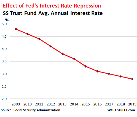 Permanent Disability Money Chart 2019