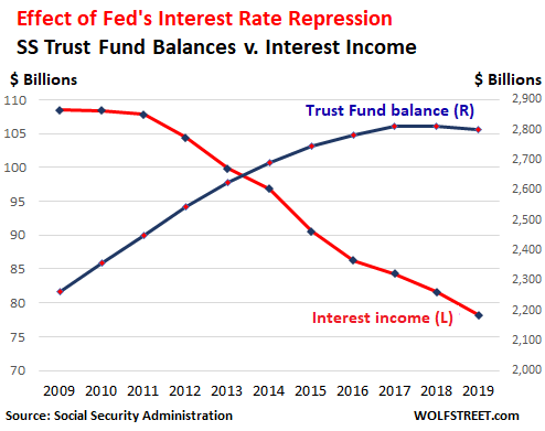 Ssi Income Limits Chart