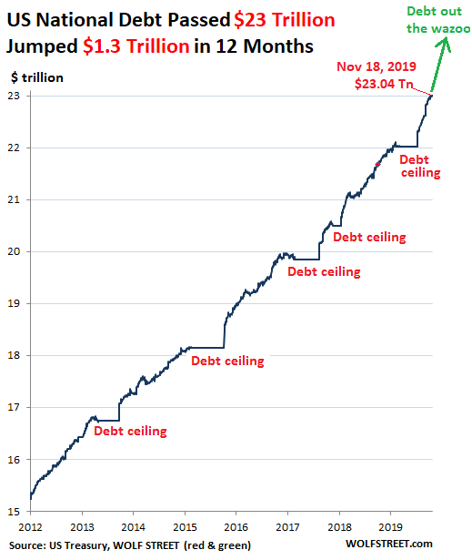 National Debt Chart 2015