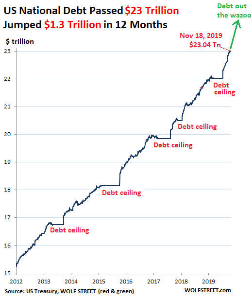 Us Debt Chart 2015