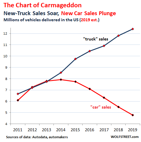 Car Sales Disclosure Chart