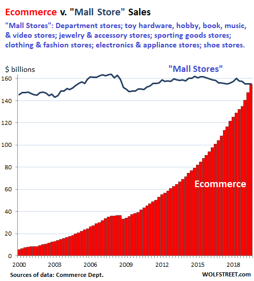 eCommerce marketplaces have already taken the popularity crown from  brick-and-mortar locations. # is the…