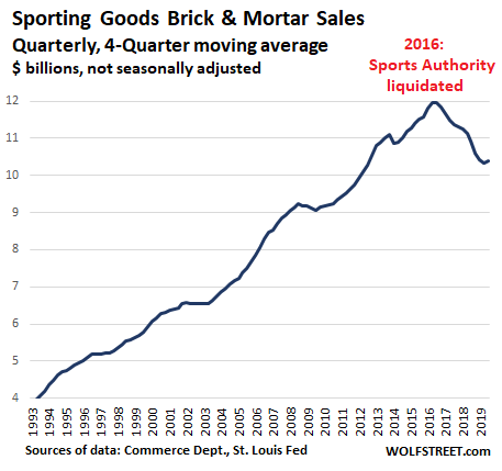 JOANN Stores masters ship-from-store, pickup-in-store & curbside pickup  during a pandemic - Modern Materials Handling