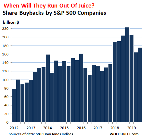 US-share-buybacks-2019-q3.png