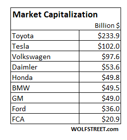 Tesla and Tucker - Similarities Between Automakers