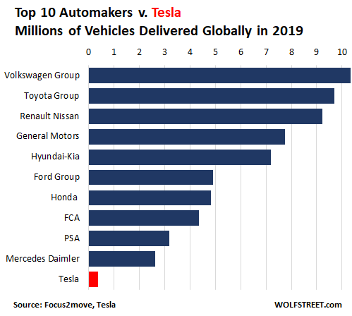 Tesla and Tucker - Similarities Between Automakers