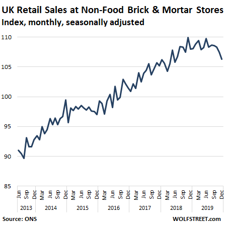 Aldi and Lidl lose out as UK online grocery sales hit new heights, Supermarkets