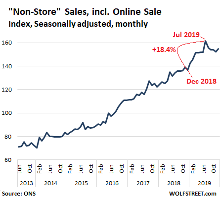 Lidl claims to be fastest-growing bricks and mortar retailer after  Christmas sales growth, Business News