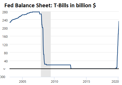 us balance of payments 2020