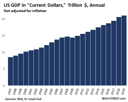 Us gdp 2023