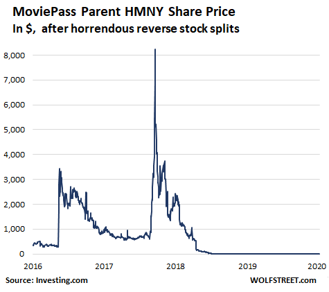 What Happens When Investors Stop Fueling Cash-Burn Machines: At