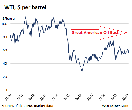 shale oil in america