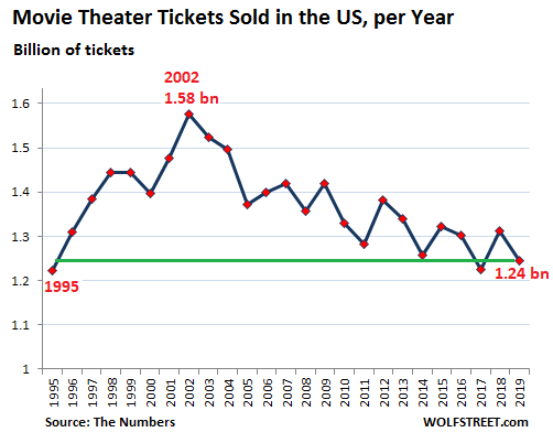 movie ticket prices orleans casino