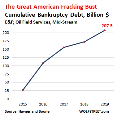 shale oil in america