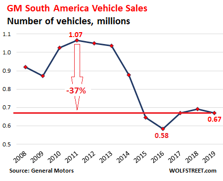 GM Better Figure Out How to Stop Shrinking, I Mean Globally & Pronto,  Before It's Too Late