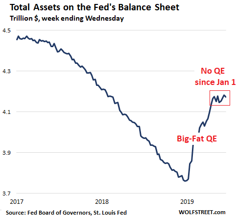 US-Fed-Balance-sheet-2020-02-20-total-as