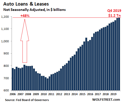 The State of the American Debt Slaves, Q4 2019