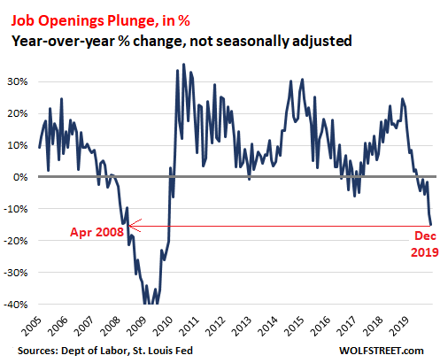Us Job Openings Jolts Yoy 2020 02 11 - Ok, It Gets Sticky: Job Openings Plunge The Most Since The Great Recession - Economic News