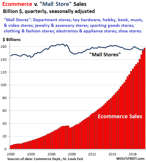 Kohl's Digital Sales Drop 20% in Q1 as Sephora Helps