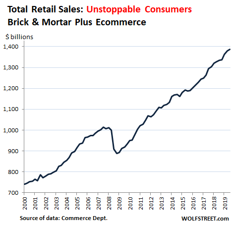 Kohl's Digital Sales Drop Nearly 20% in Q1 as Sephora Helps