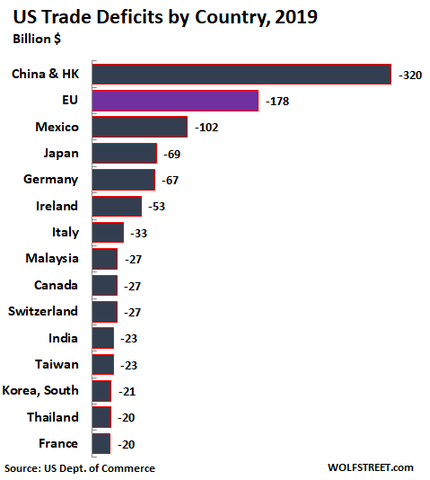 us imports by country