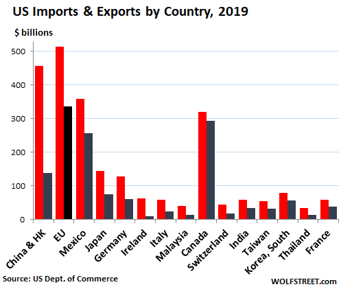 Good import. Импорт США. Экспорт минус импорт это. Import economy. Imports in Economics.
