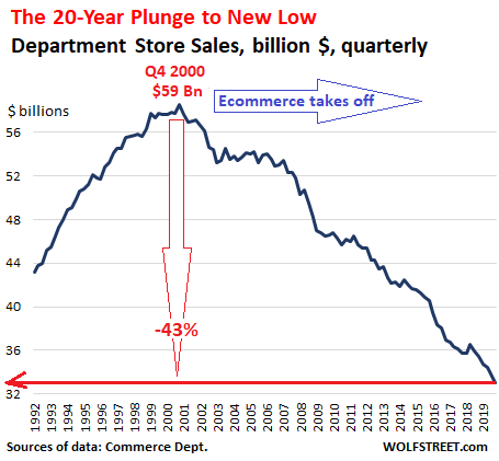 How to Survive the Retail Crisis: A Master Class from T.J. Maxx - WSJ