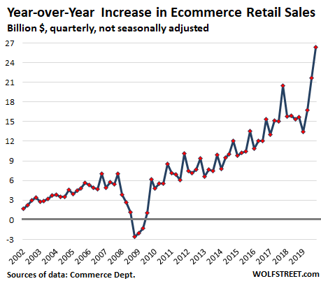 Will Sephora Carry J.C. Penney To Strong Q4 Earnings?