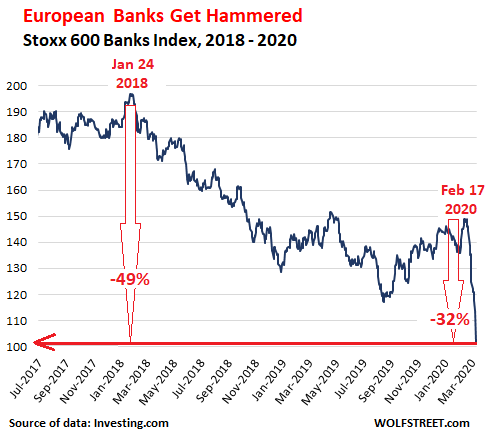 Europe Bank Stocks