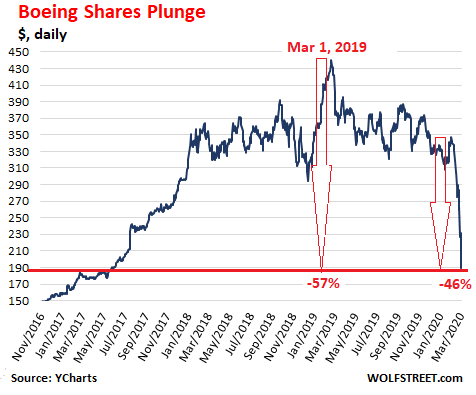 should i buy boeing stock now