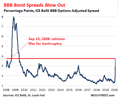 Demanda por bonds do Brasil supera US$ 16 bi e mais US$ 3 bi