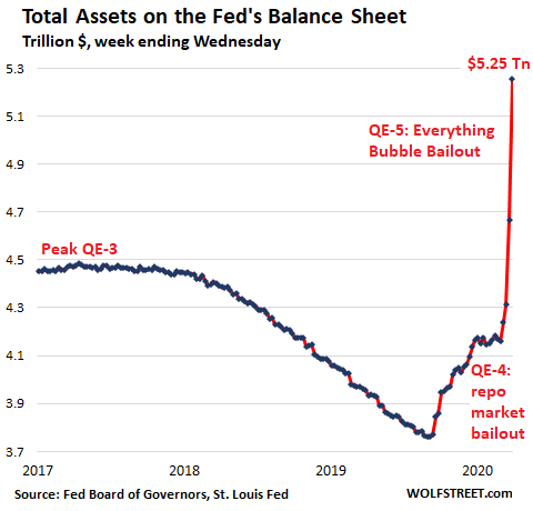 Unlimited Qe Consequences