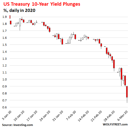 Australia Corporate Bonds: BBB-rated: 10 Years: Yield