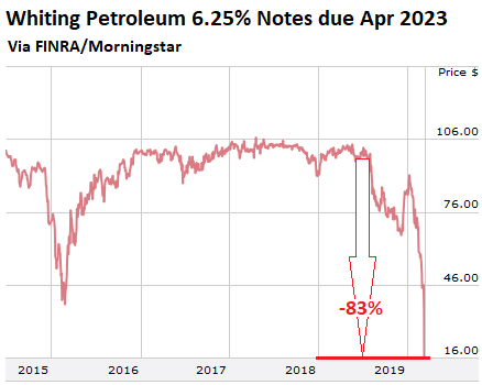 https://wolfstreet.com/wp-content/uploads/2020/03/US-WLL-bonds-2020-03-09.png