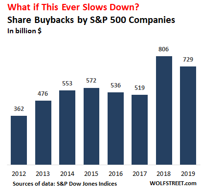 US-share-buybacks-2019-annual.png