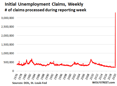 A Word About the Horrid Spike in Unemployment Claims and Why it's ...