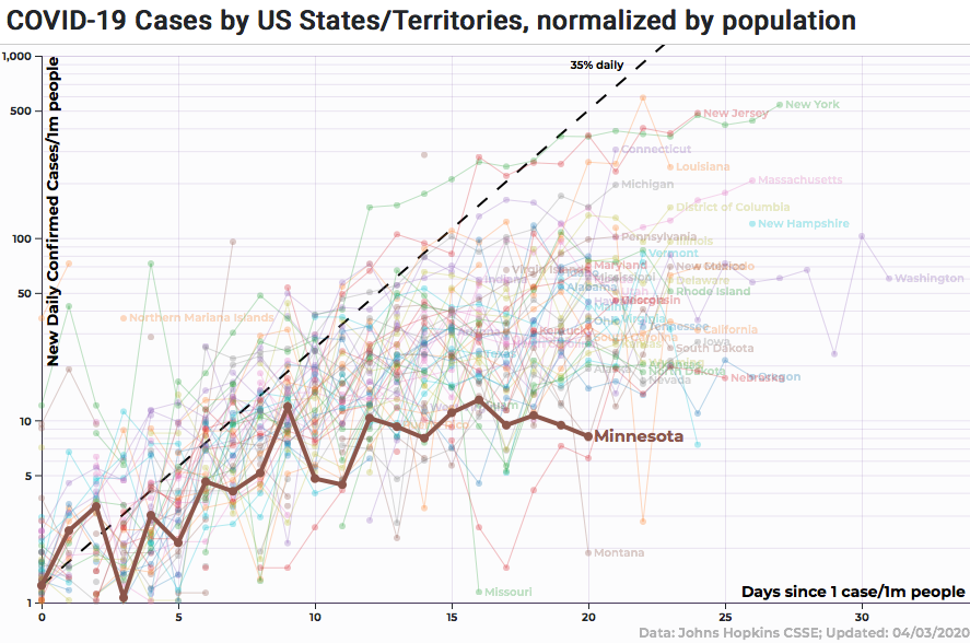 https://wolfstreet.com/wp-content/uploads/2020/04/2020-04-04-coronavirus-curve-US-states-wisdom-seeker.png