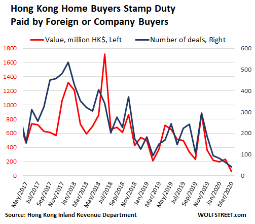 Why Hong Kong luxury sales won't suddenly rebound now mainland