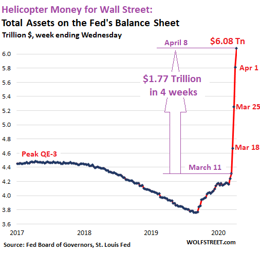 QE-4 Cut in Half this Week. Fed's Helicopter Money for Wall Street ...