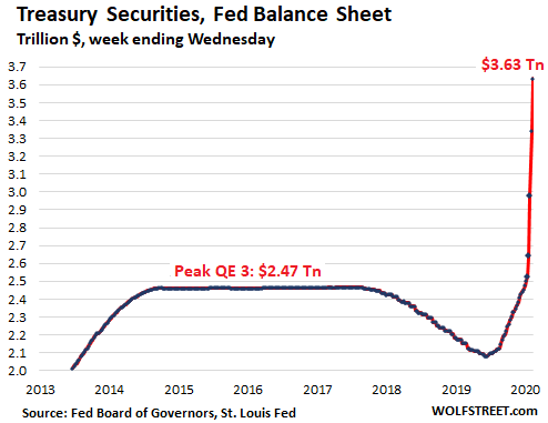 Unlimited Qe Fed