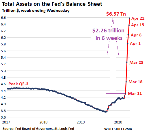 Fed Cut Back on Helicopter Money for Wall Street & the Wealthy ...