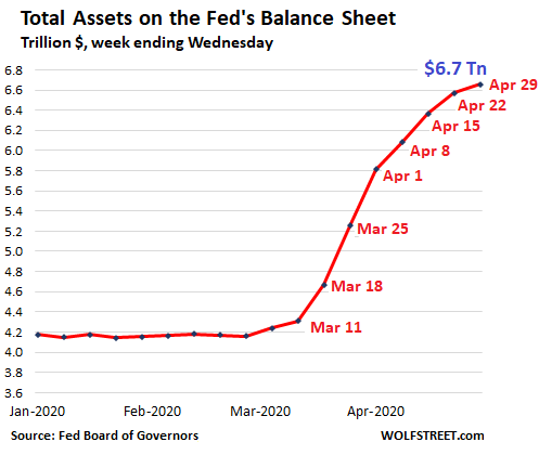 Changpeng Zhao predicts hyperinflation in the world because of monetary expansion from the FED. Source: Wolfstreet.com