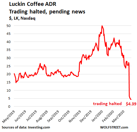 Another U S Ipo Of A Chinese Company Goes Bust In 11 Months Wolf Street