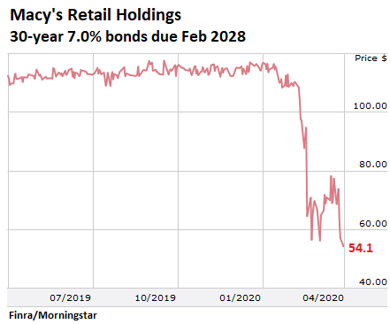 Nordstrom's New Flagship Is a Gamble in Age of Retail Uncertainty