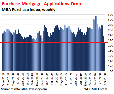 Week Two How Covid 19 Lockdowns Impact Us Housing Market