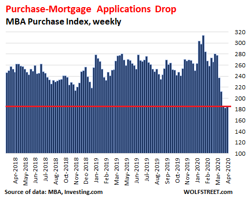 Will House Market Crash In 2021 Canada / The 2021 Real Estate Crash Thehomelesspro4 Twitter : If that happens, it could help continue to prop up real estate prices in canada in 2021.