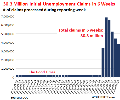 Week 6 of the Collapse of the U.S. Labor Market Wolf Street